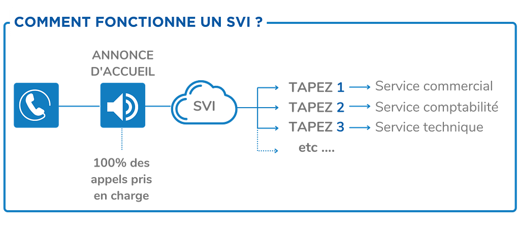 IVR MOBILE ALL